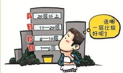 什么生肖选什么楼层,这样运势才能更旺更持久。看你家住对了吗? 生肖运势