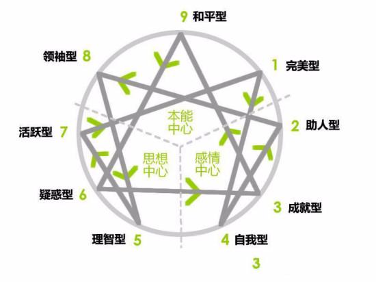 影子人格测试,看看你内心真实的一面 星座占卜